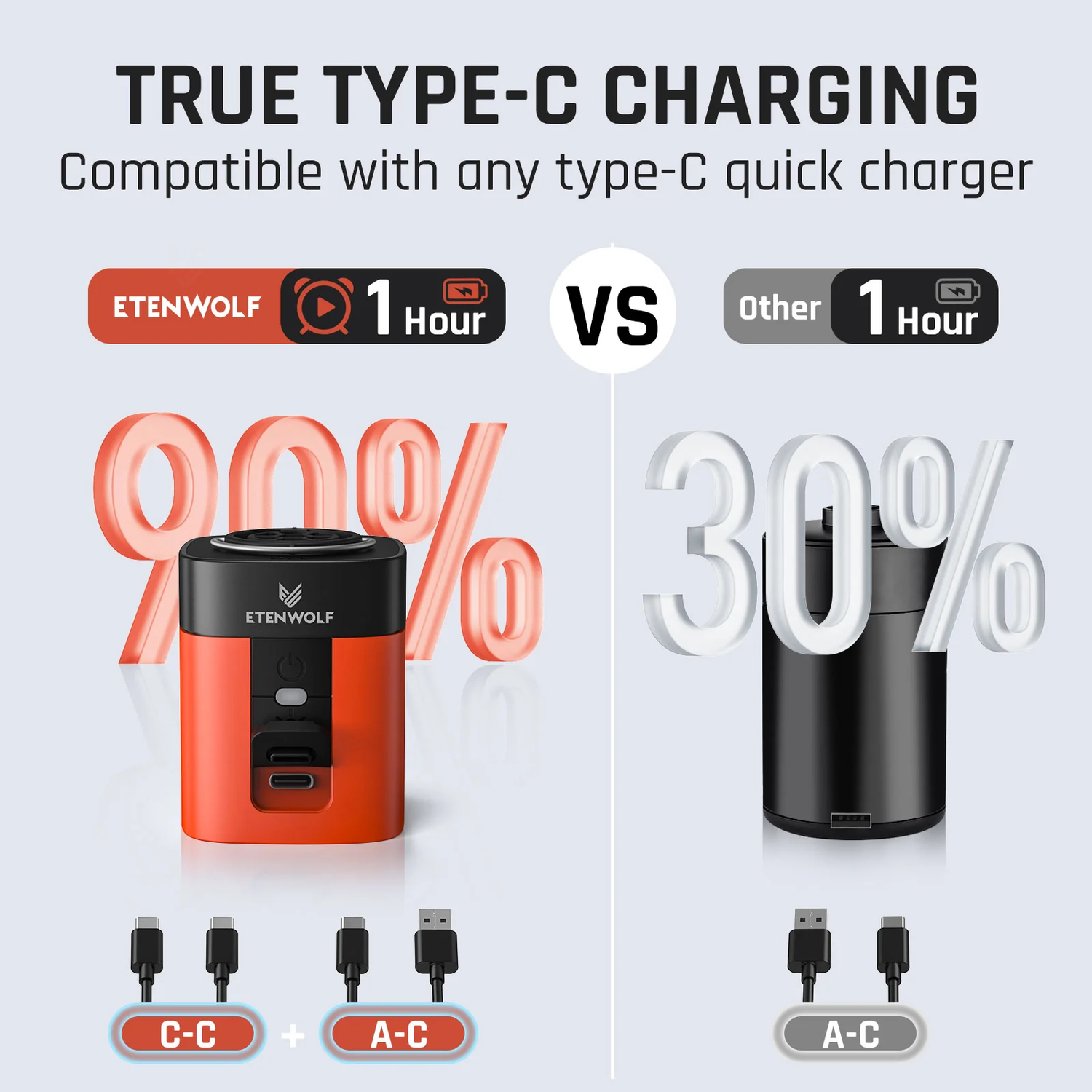 Comparing Electric and Battery Air Bed Pumps: Which Is Best?