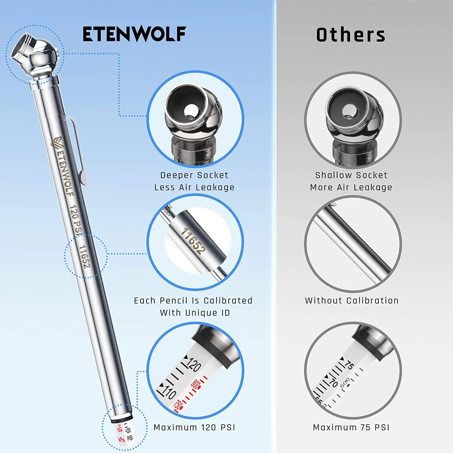 Choosing the right tire pressure gauge