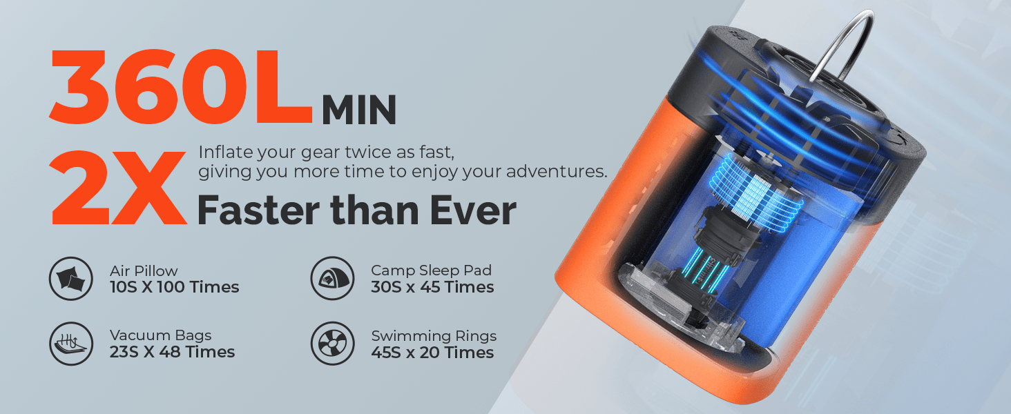 Electric Air Mattress Pump features a powerful airflow of 360L/min, making it twice as fast as standard air pumps for inflating air mattresses, sleeping pads, vacuum bags, and more