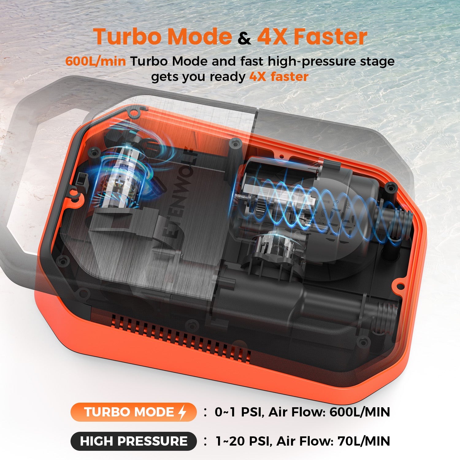 Turbo Mode & 4X Faster. 600L/min Turbo Mode and fast high-pressure stage gets you ready 4X faster. TURBO MODE 0~1 PSI, Air Flow: 600L/MIN. HIGH PRESSURE 1~20 PSI, Air Flow: 70L/MIN.