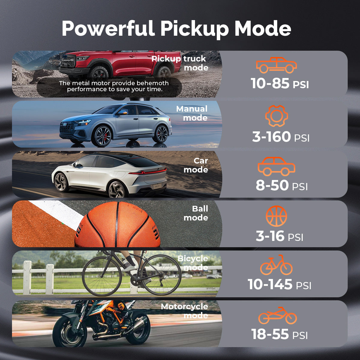 ETENWOLF Zephyr S5 Heavy Duty Tire Inflator Air Compressor (powerful pickup mode)