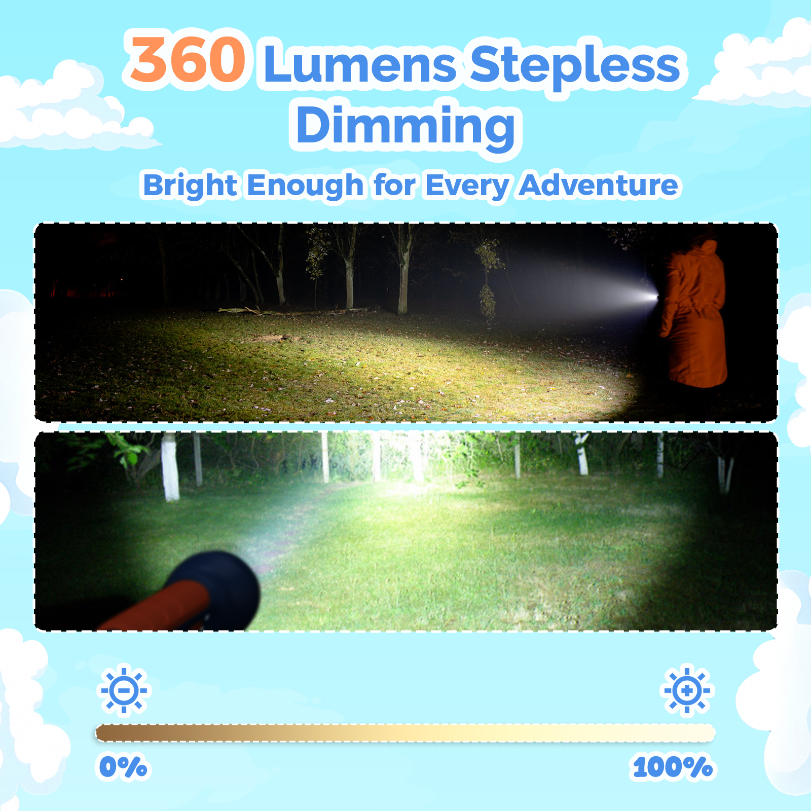 ETENWOLF L1 Mini Rechargeable Flashlight (with Fun Stickers) 360 lumens