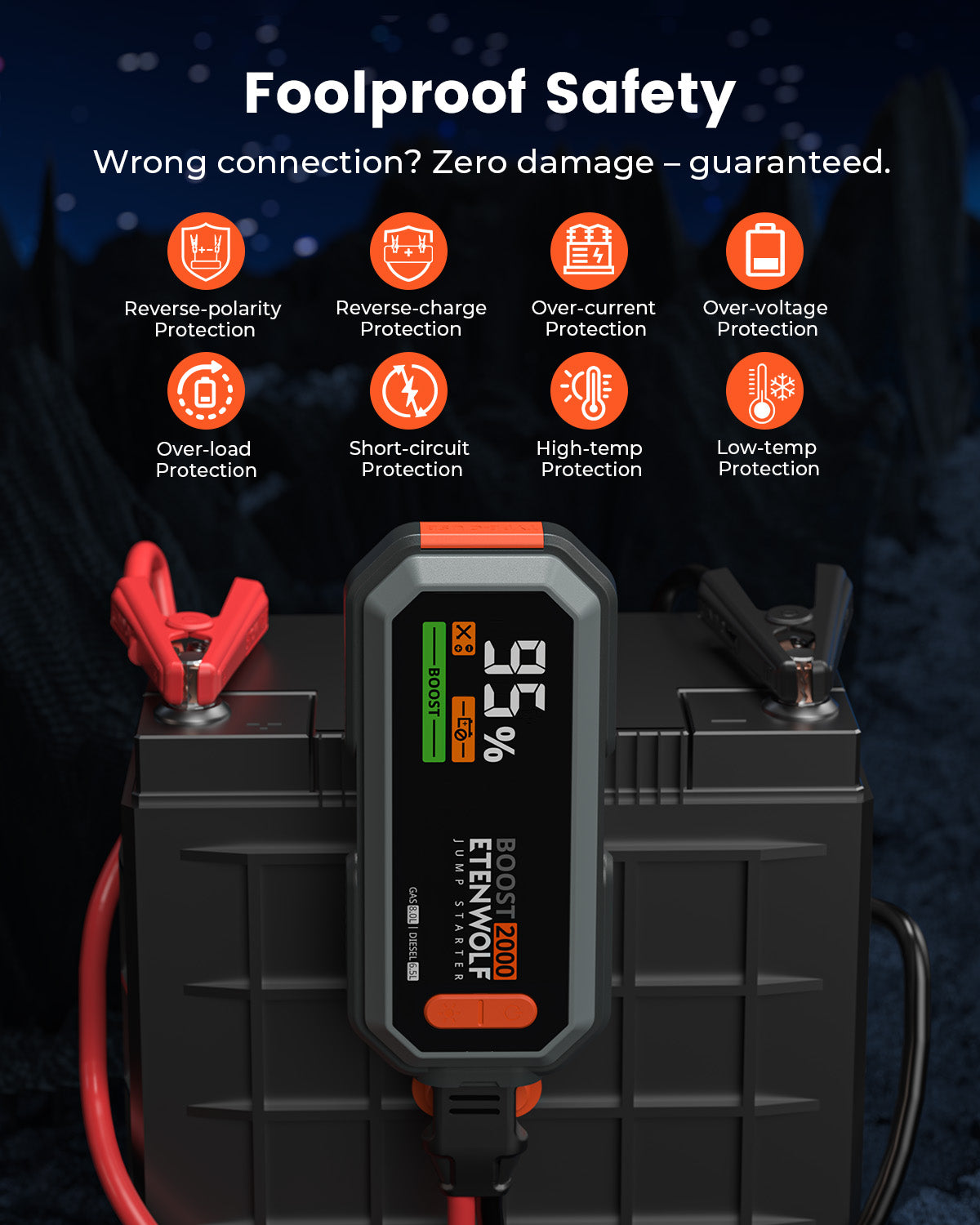 ETENWOLF J1 Portable Car Battery Jump Starter foolproof safety