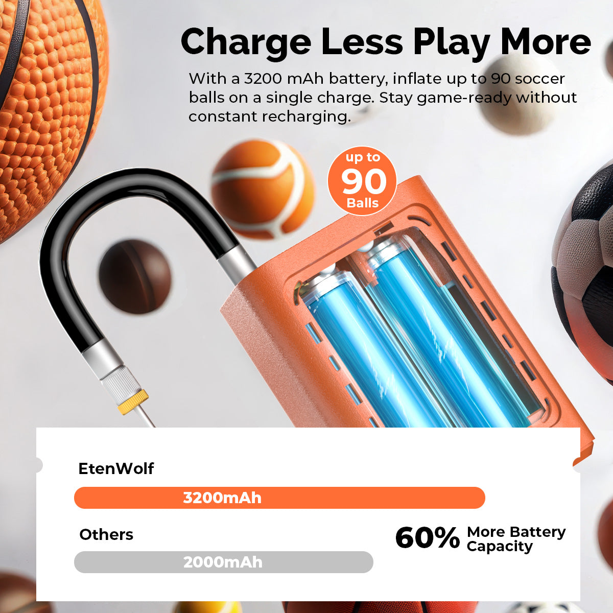 ETENWOLF P300 PLUS Electric Ball Pump (3200 mah barrery)
