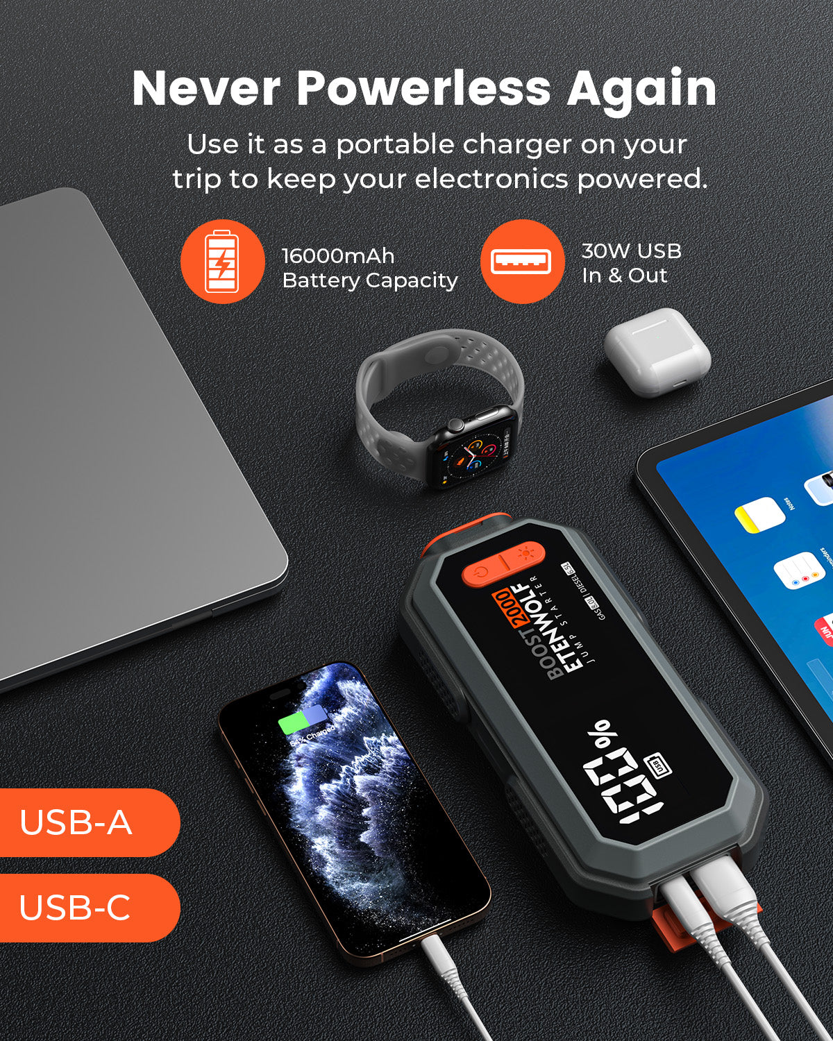 ETENWOLF J1 Portable Car Battery Jump Starter as a portable charger never powerless again