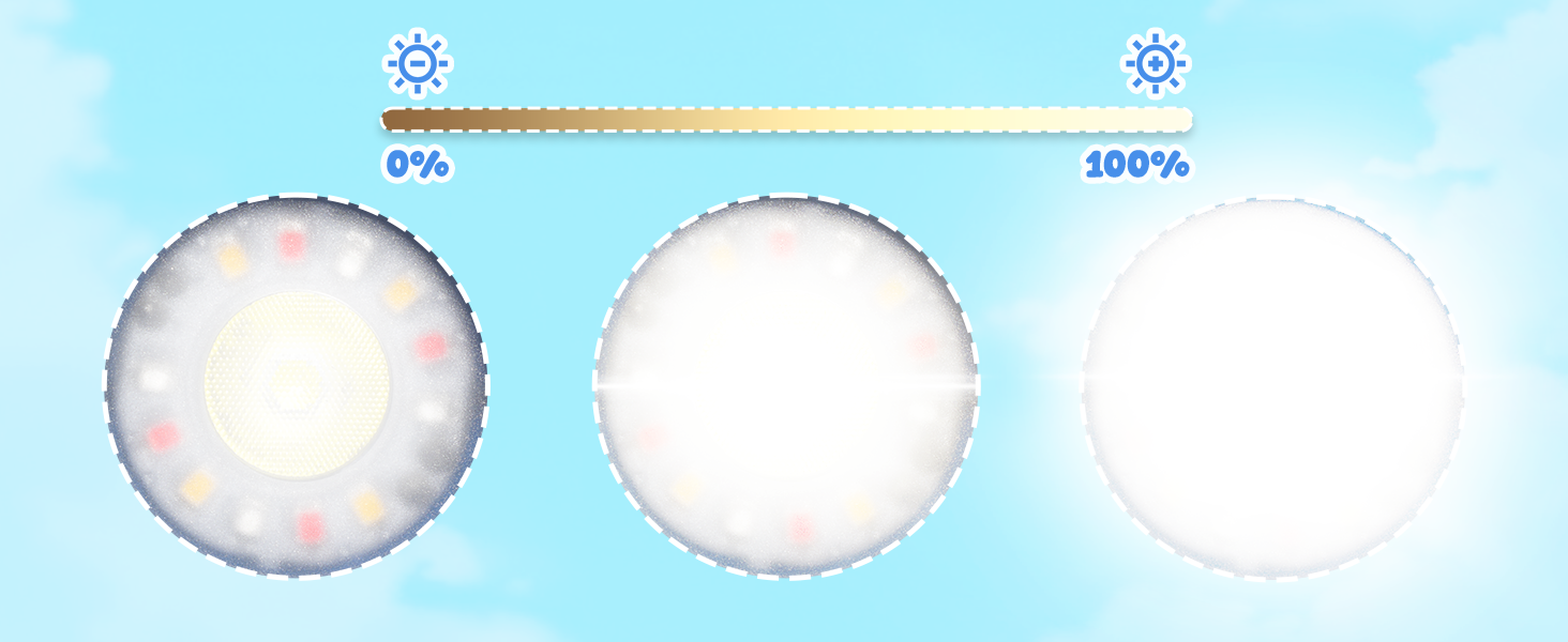 ETENWOLF L1 Mini Rechargeable Flashlight (with Fun Stickers) Adjustable brightness