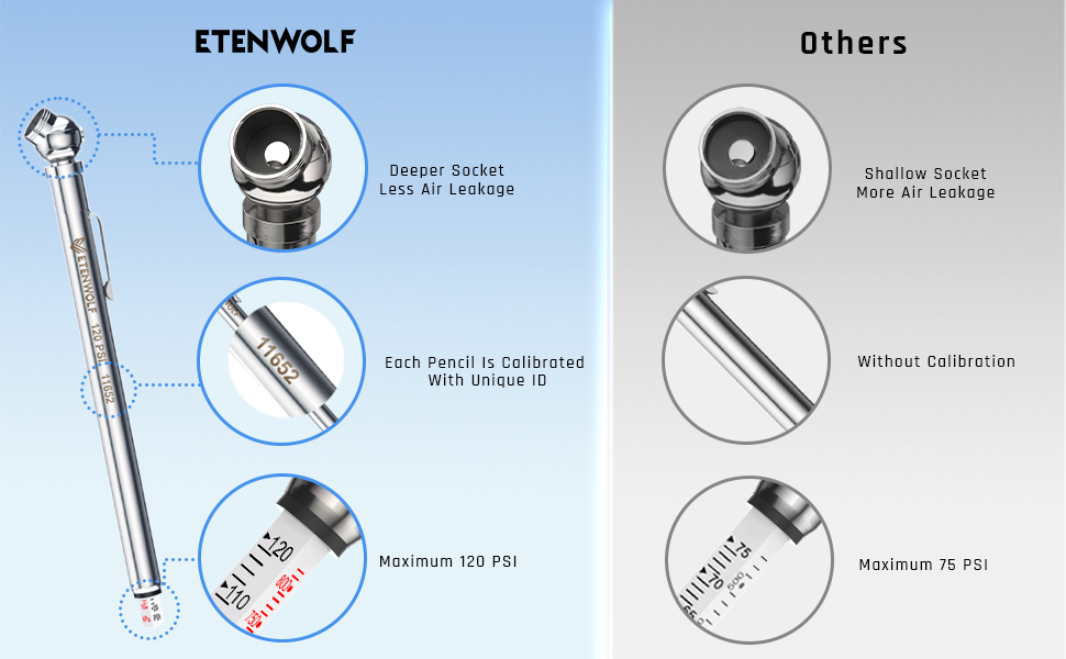 ETENWOLF Pencil Tire Pressure Gauge - (10-50PSI, 20-120PSI)
