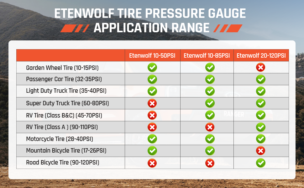 ETENWOLF Pencil Tire Pressure Gauge - (10-50PSI, 20-120PSI)