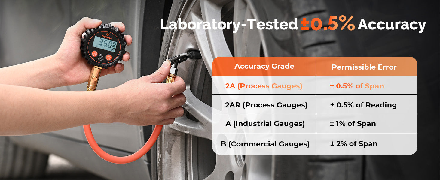 ETENWOLF T400 Digital Tire Pressure Gauge 0~250 PSI