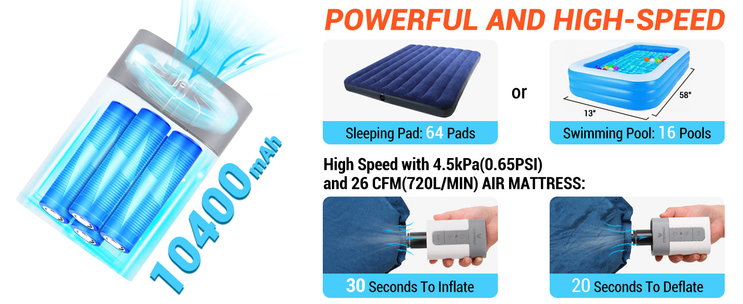ETENWOLF AIR5 PRO Electric Air Mattress Pump - Camping Pump