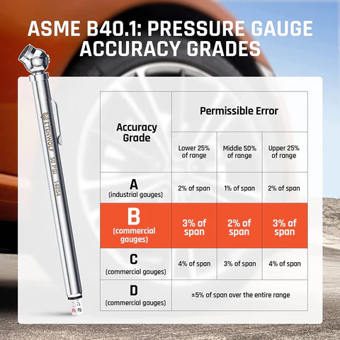Comparing Pencil Tire Gauges: Which One is Right for You?