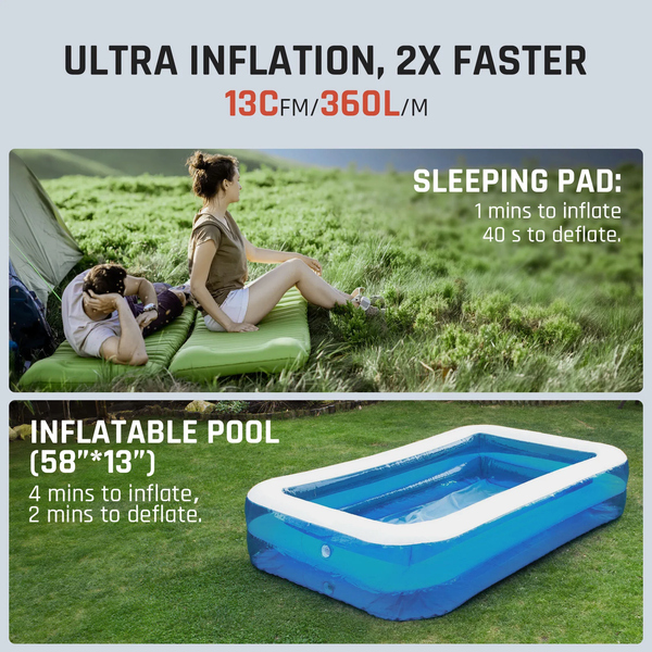 The Future of Inflatable Pumps: Trends to Watch