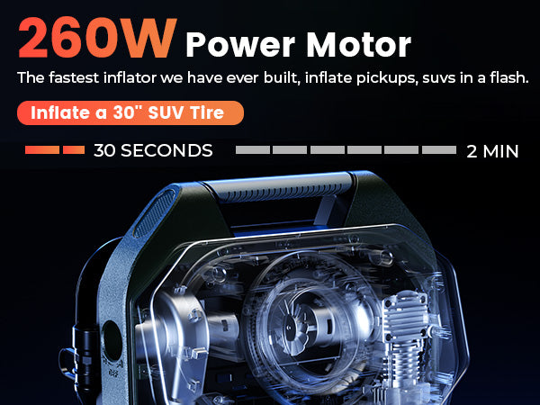 ETENWOLF Vortex S7 Heavy Duty Tire Inflator Air Compressor (38,400 mAh Battery)