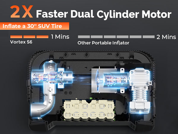 ETENWOLF Vortex S6 Heavy Duty Tire Inflator Air Compressor 2X faster inflator