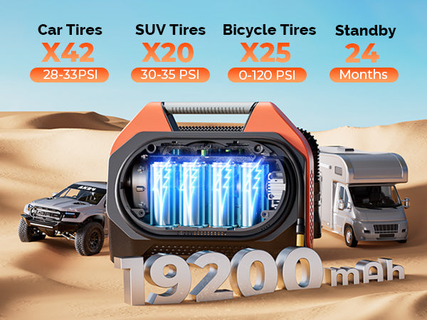 ETENWOLF Vortex S6 Heavy Duty Tire Inflator Air Compressor 19200mAh battery