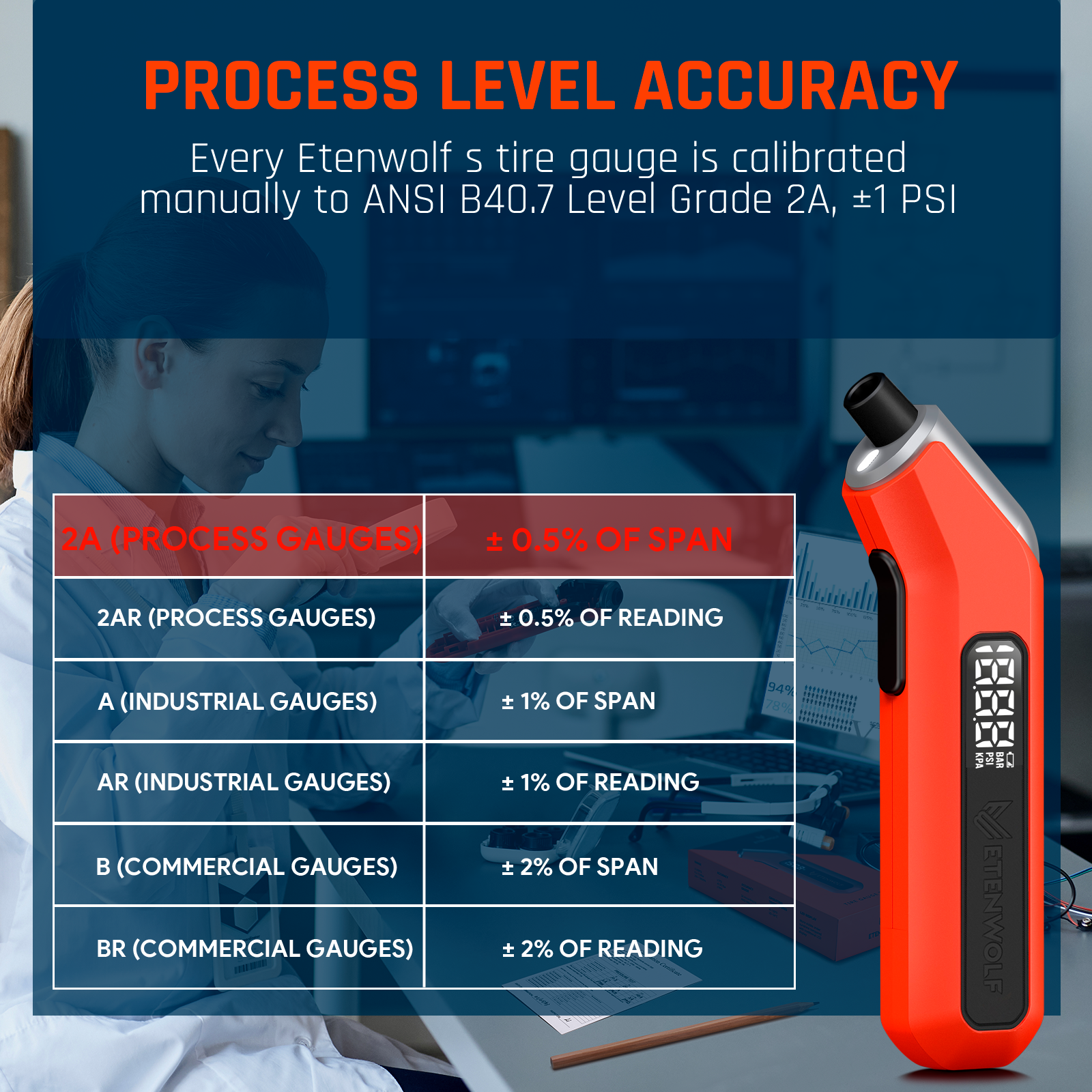 ETENWOLF T300 Digital Tire Pressure Gauge (±1 PSI) - ETENWOLF