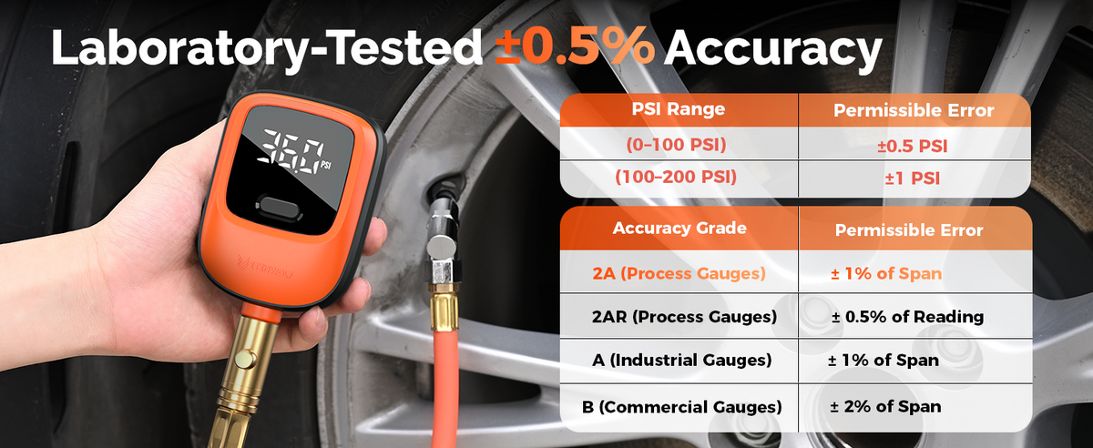 Laboratory-Tested ±0.5% Accuracy.