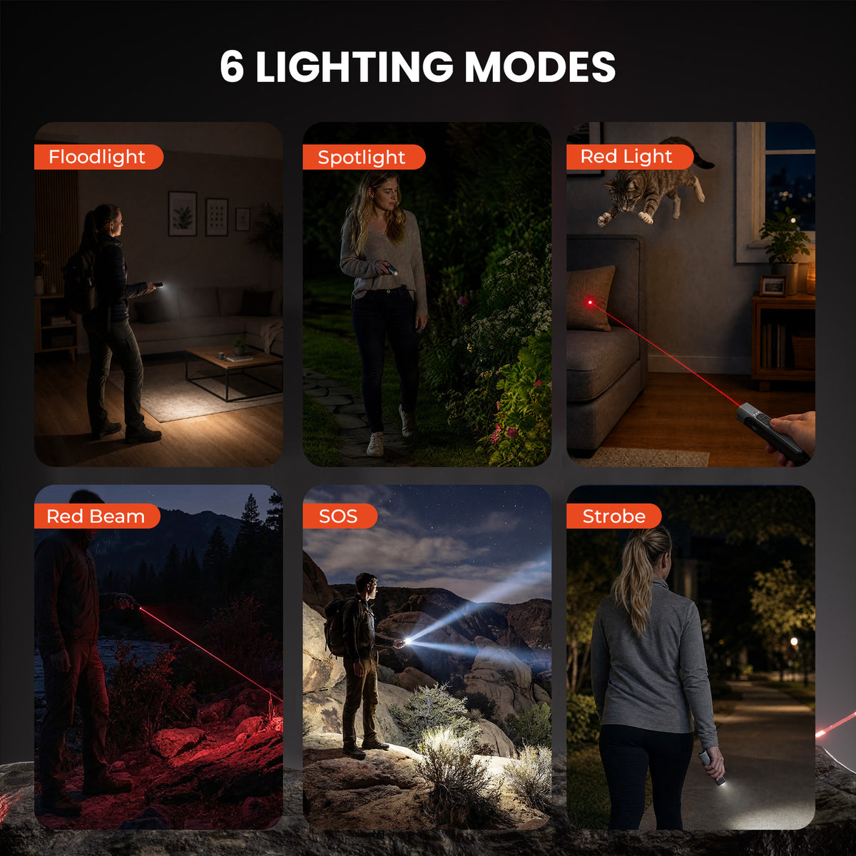 ETENWOLF L2 Rechargeable LED Flashlight