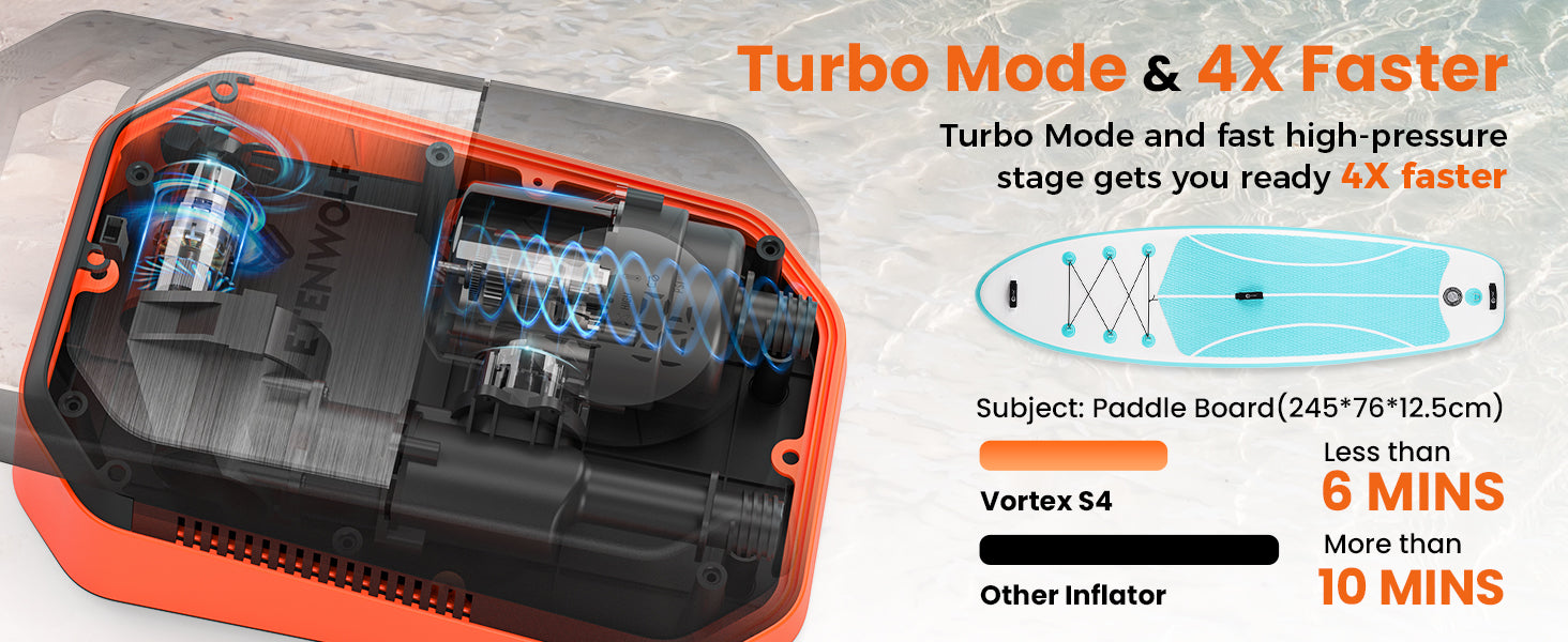 Turbo Mode & 4X Faster. Turbo Mode and fast high-pressure stage gets you ready 4X faster.
