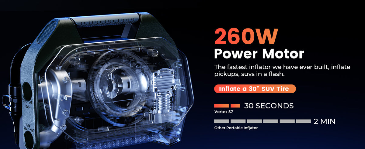 ETENWOLF Vortex S7 Heavy Duty Tire Inflator Air Compressor (38,400 mAh Battery)