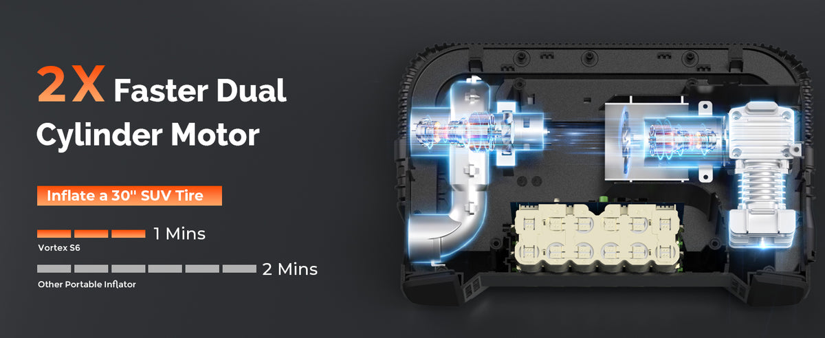 ETENWOLF Vortex S6 Heavy Duty Tire Inflator Air Compressor 2X faster inflator