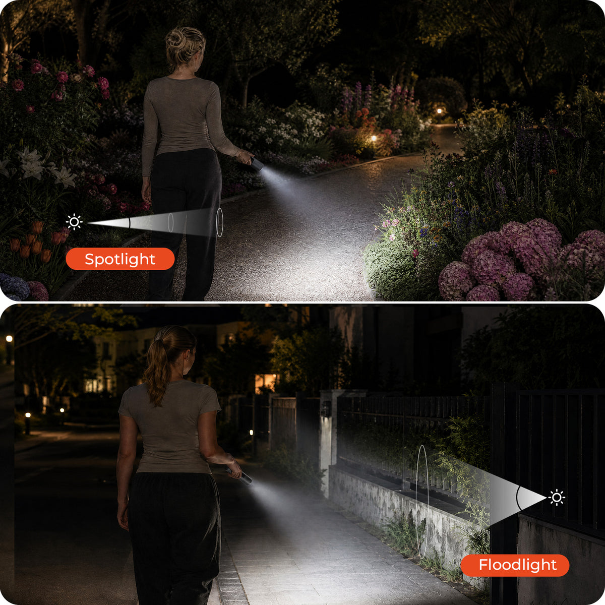 ETENWOLF L2 Rechargeable LED Flashlight