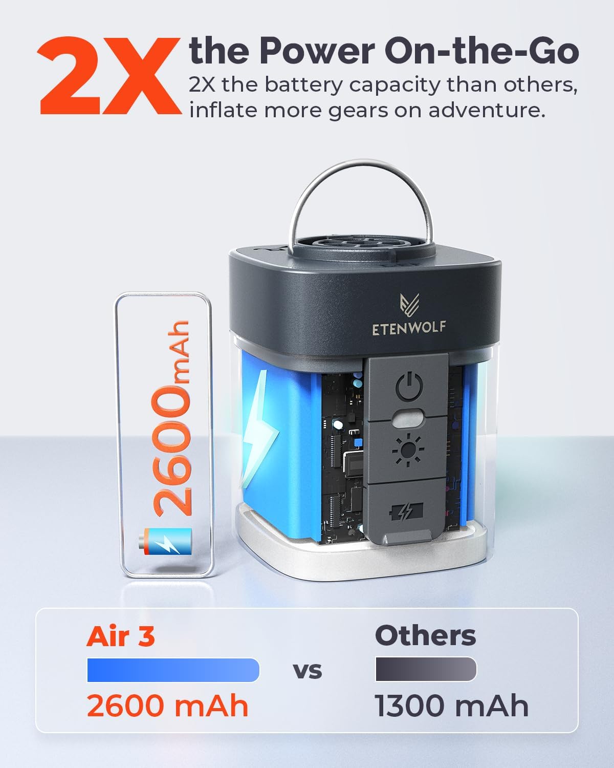 ETENWOLF AIR 3 Air Pump (black) for Inflatables with 2600 mAh Battery & Camping Light, Ultra-Fast and Mini Electric Air Pump, Inflate Deflate for Air Mattress, Pool Floats, Vacuum Storage Bags