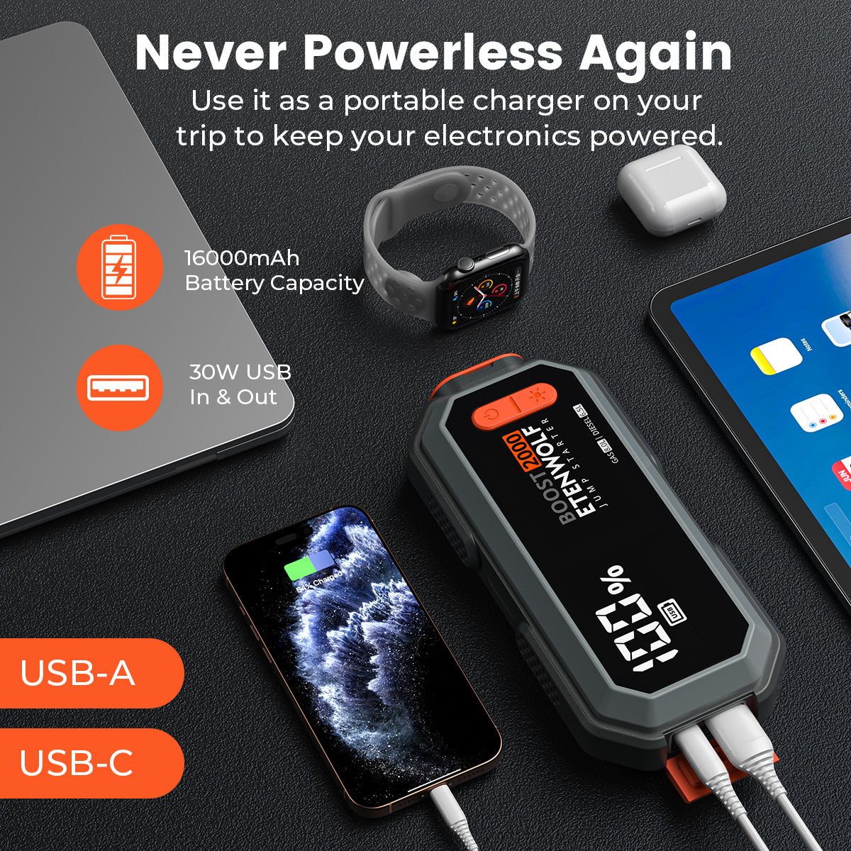 ETENWOLF J1 Portable Car Battery Jump Starter