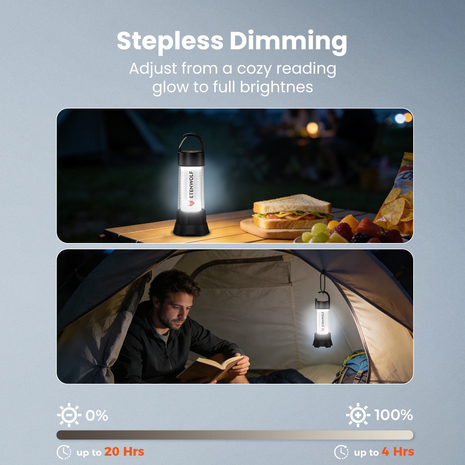 ETENWOLF CL5 Portable Rechargeable 2-in-1 LED Camping Lantern & Flashlight