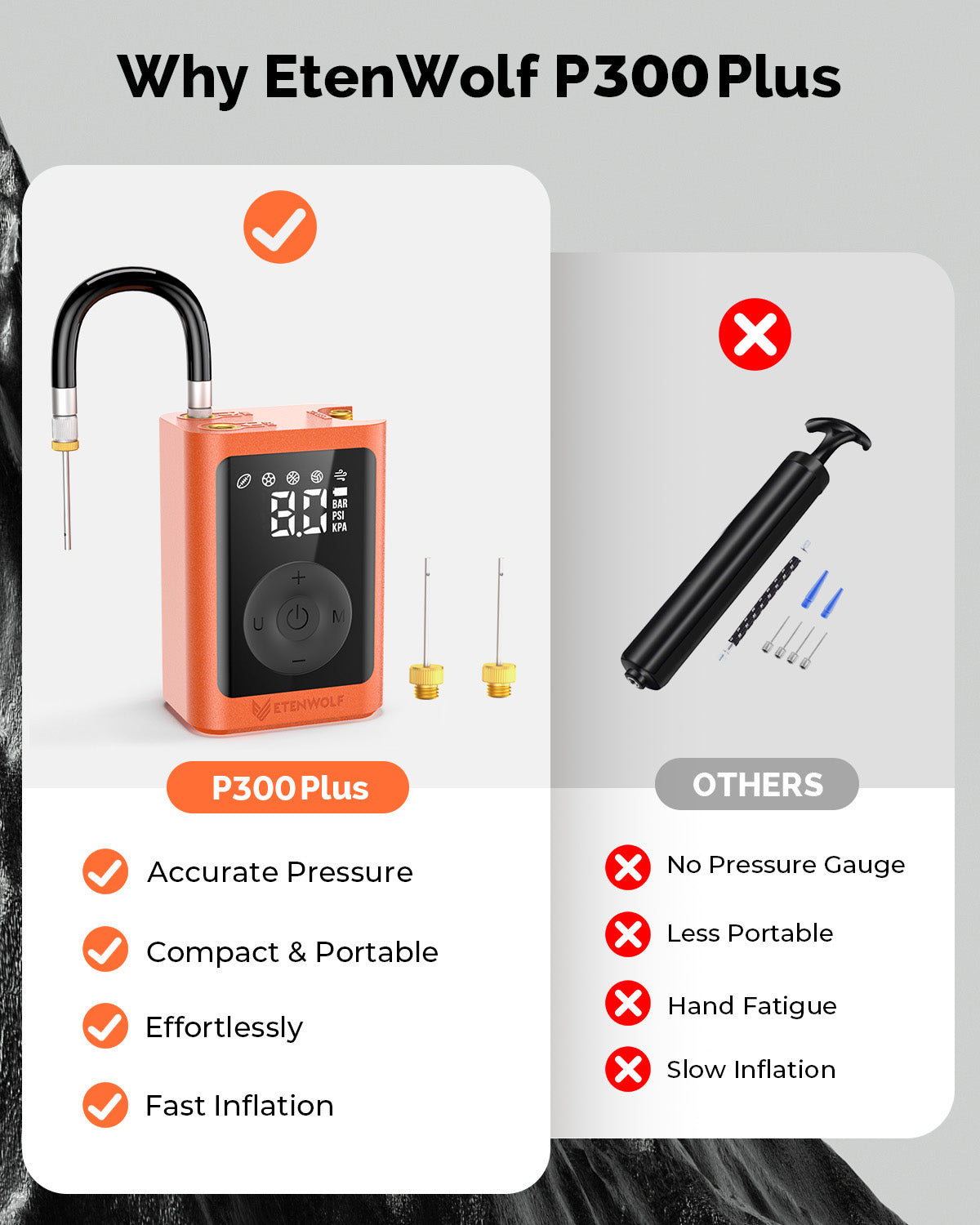 ETENWOLF P300 PLUS Electric Ball Pump - ETENWOLF